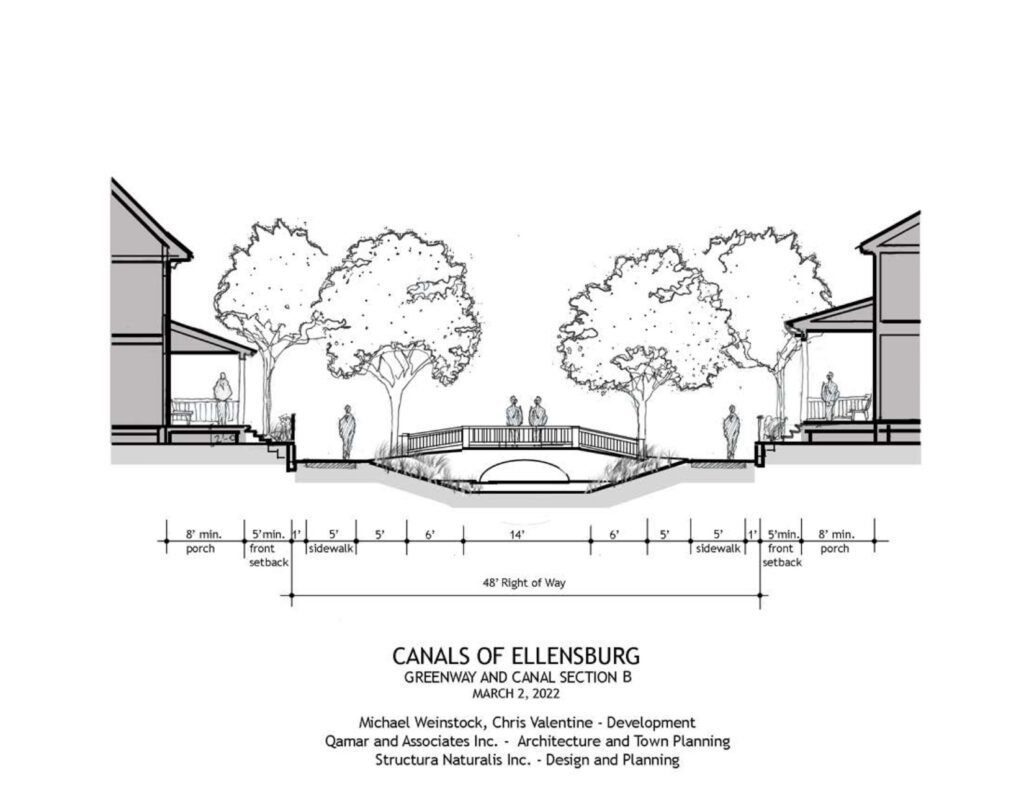 Architectural sketch of Ellensburg canals with houses and trees.